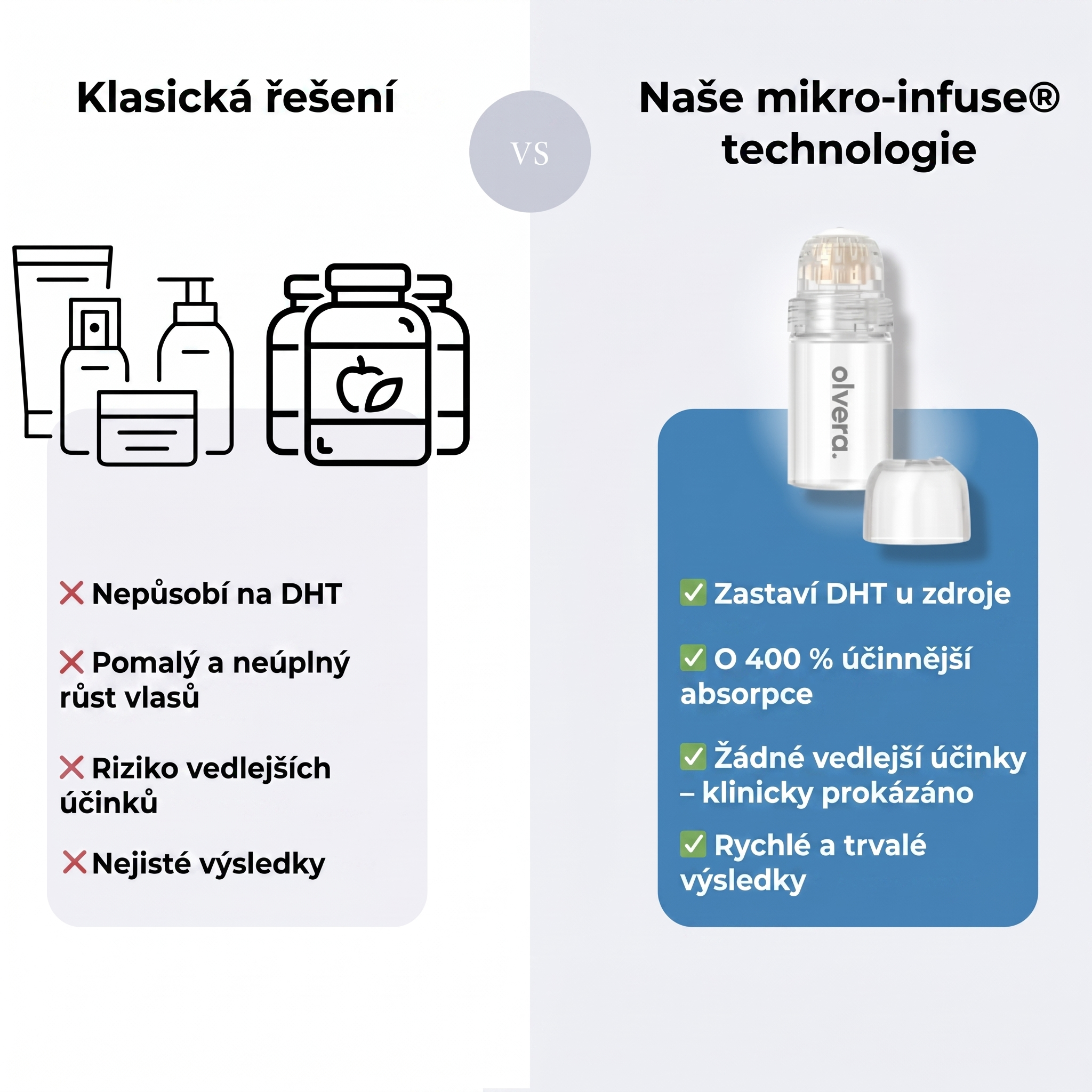 Vlasová Technologie Micro-infuse® pro Muže