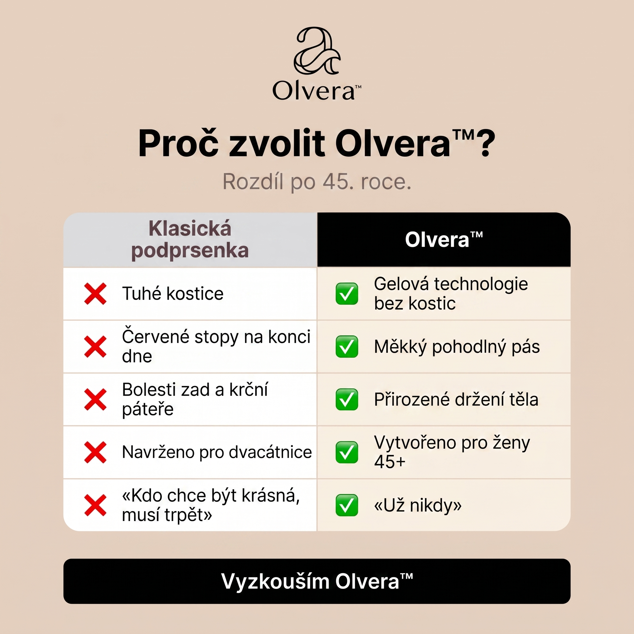 Podprsenka Gel 3D Lift